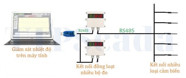 bộ-đo-nhiệt-độ-sóng-rf433-có dây